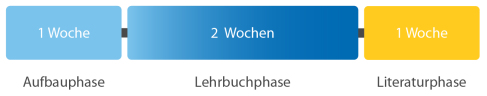 Ad Fontes Aufbau Lateinkurs - Gesicherte Lateinkenntnisse