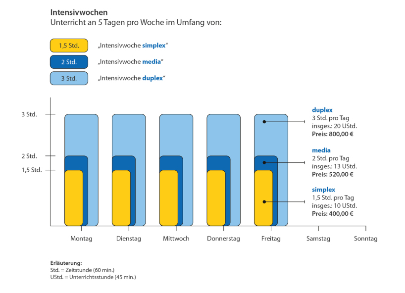 Deutsch, Latein, Griechisch, Hebräisch - Einzelkurse
